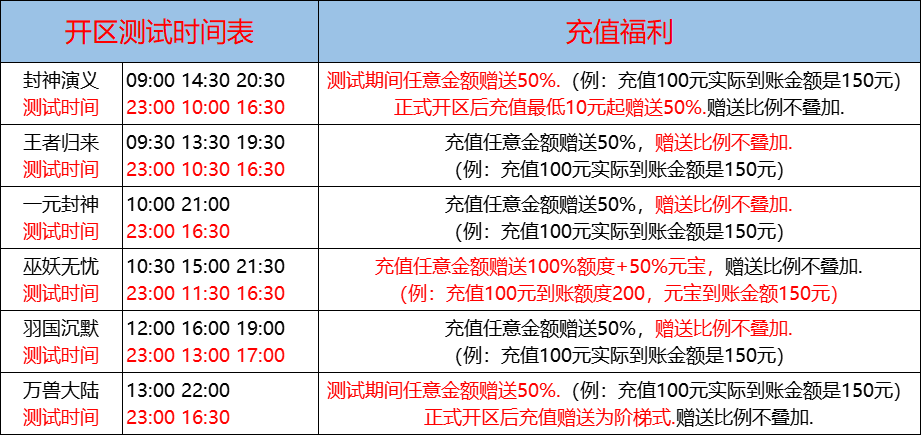 06月19日-天心神途开服表及合区公告