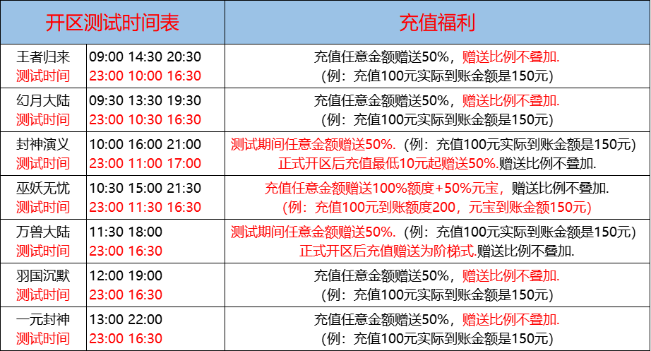 06月23日-天心神途开服表及合区公告