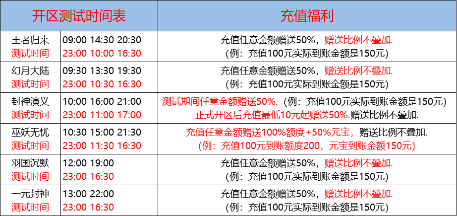 06月26日-天心神途开服表及合区公告