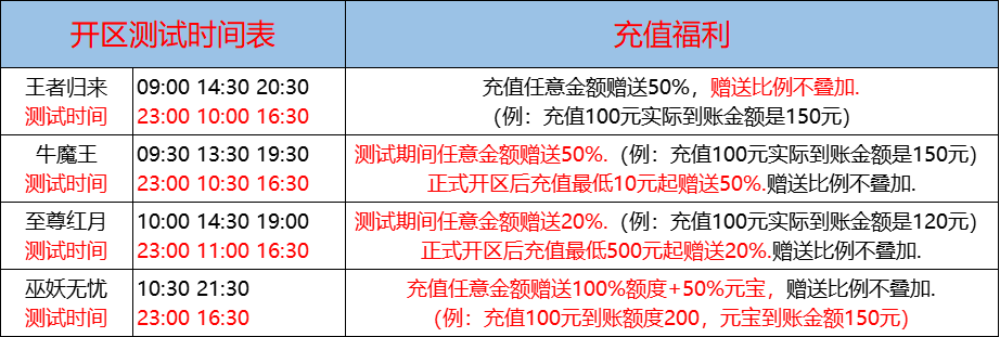 07月14日-天心神途开服表及合区公告