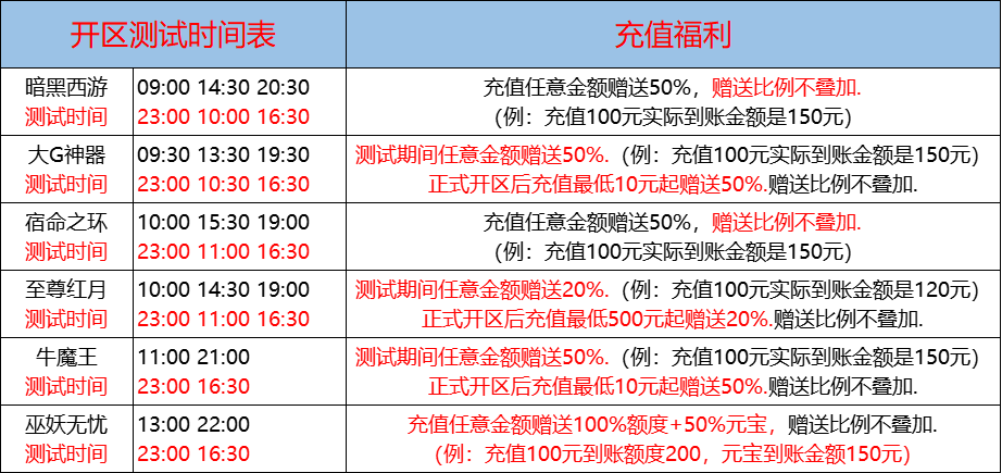 08月02日-天心神途开服表及合区公告