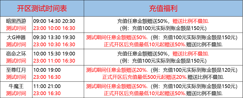 08月04日-天心神途开服表及合区公告