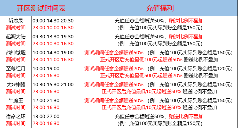 08月23日-天心神途开服表及合区公告