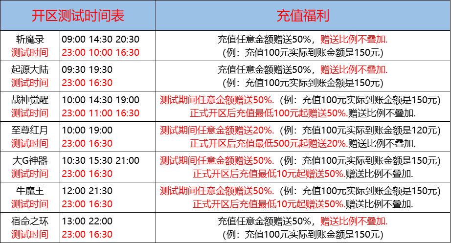 08月25日-天心神途开服表及合区公告