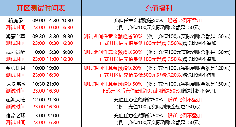08月30日-天心神途开服表及合区公告