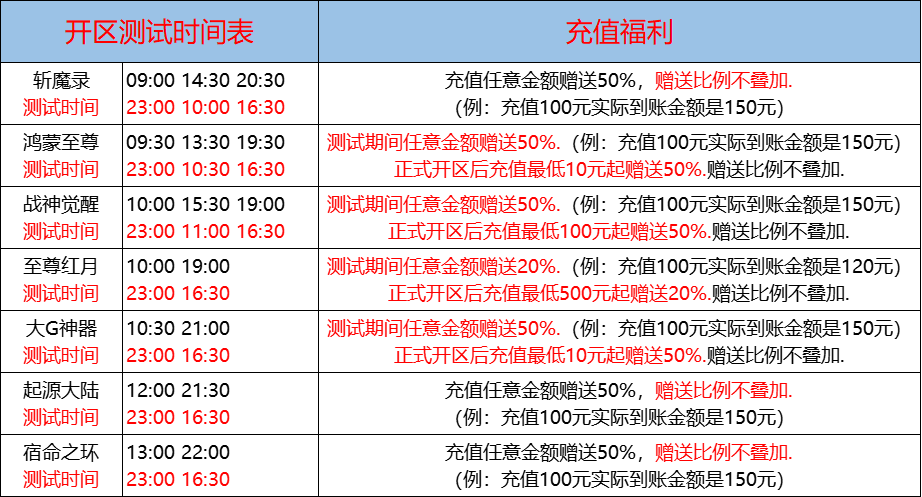 08月27日-天心神途开服表及合区公告
