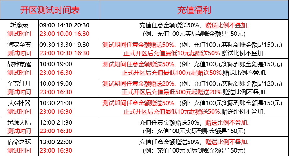 08月31日-天心神途开服表及合区公告