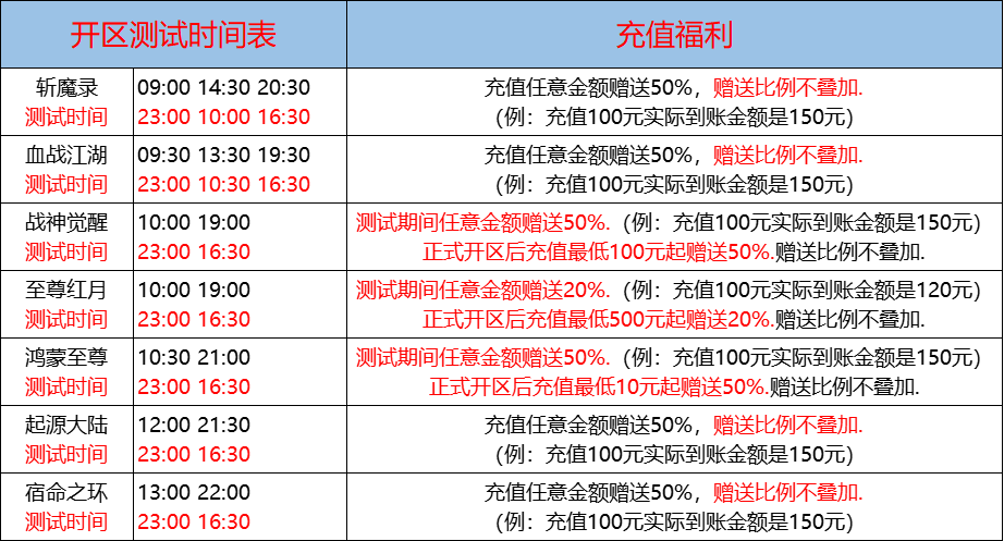 09月03日-天心神途开服表及合区公告