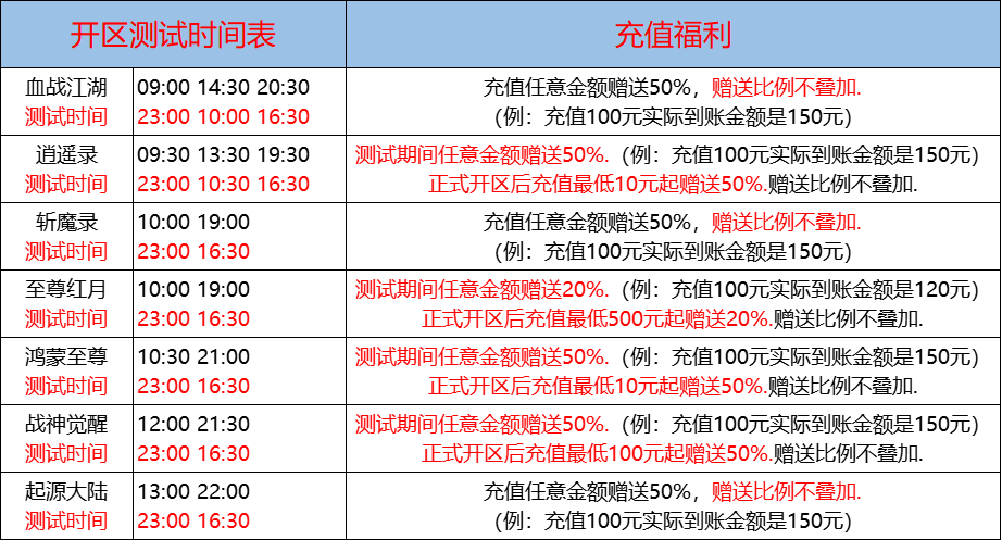 09月16日-天心神途开服表及合区公告