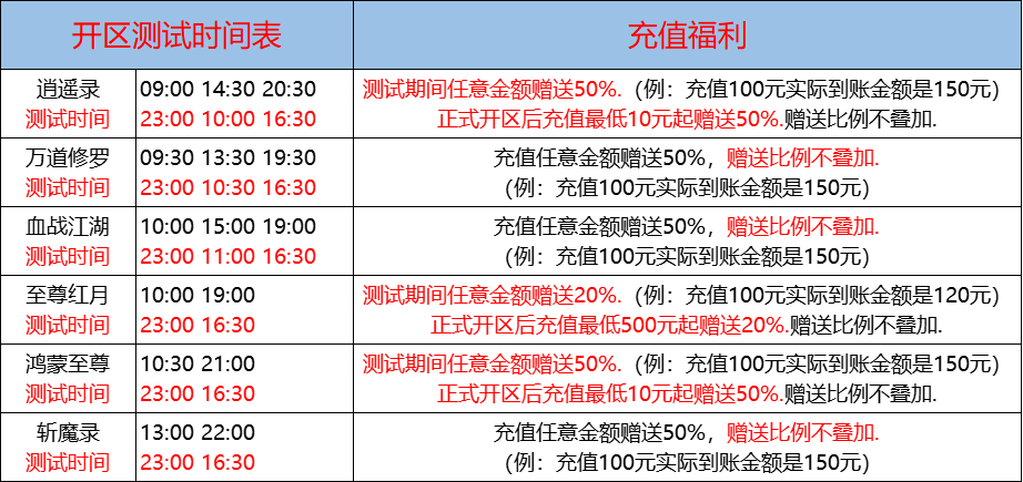 09月18日-天心神途开服表及合区公告