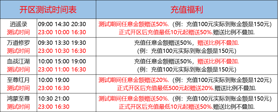 09月19日-天心神途开服表及合区公告