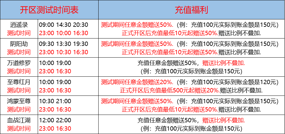 09月27日-天心神途开服表及合区公告
