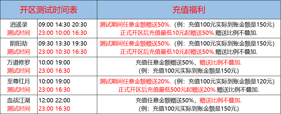 09月28日-天心神途开服表及合区公告