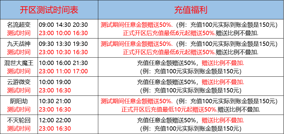 10月21日-天心神途开服表及合区公告