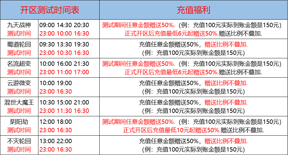 10月25日-天心神途开服表及合区公告