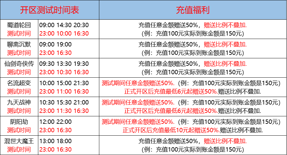  11月01日-天心神途开服表及合区公告