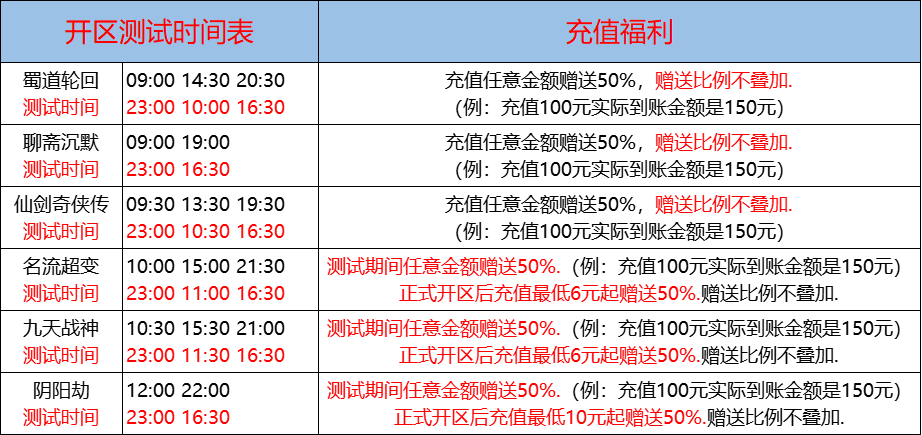  11月03日-天心神途开服表及合区公告