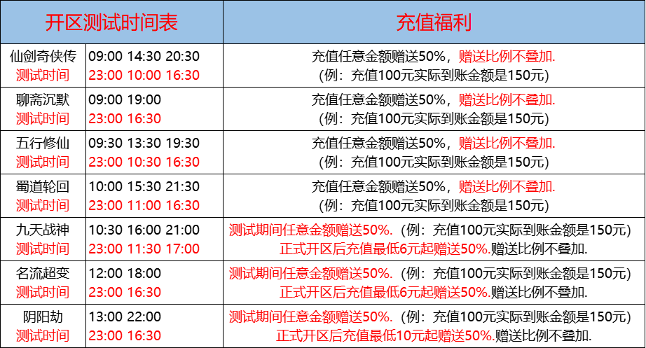 11月07日-天心神途开服表及合区公告